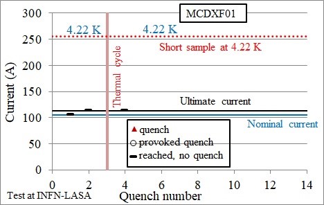 MCDXF01