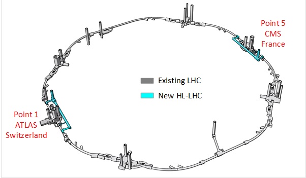 Civil engineering for the High-Luminosity LHC