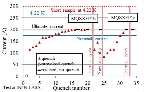 MQSXFP1c and MCDXF01 test at INFN LASA
