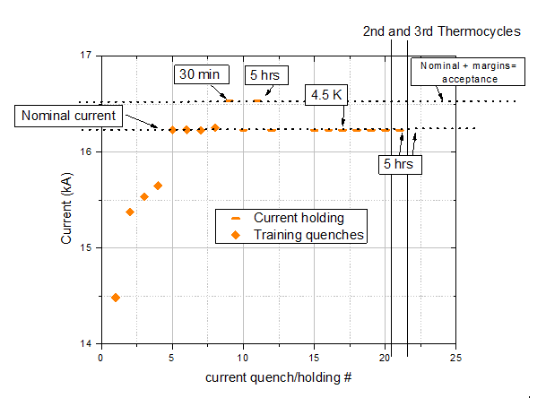 MQXFA05 and MQXFA06 vertical test results