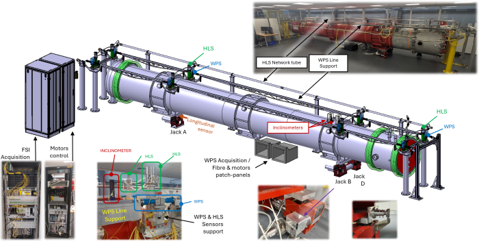 Full Remote Alignment System qualification on the Single Component Test mock-up