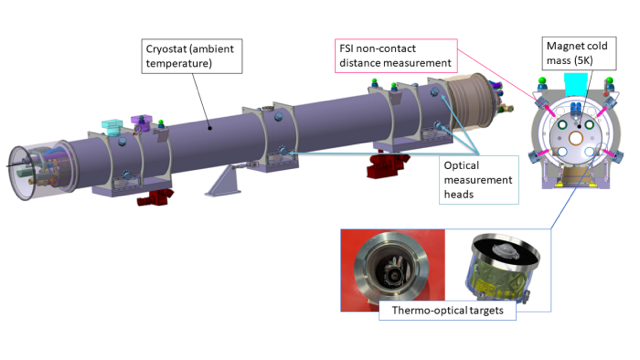 New measurement technique to probe the inside of a cryostat