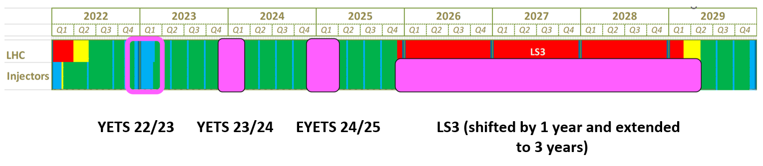 LS3 schedule change